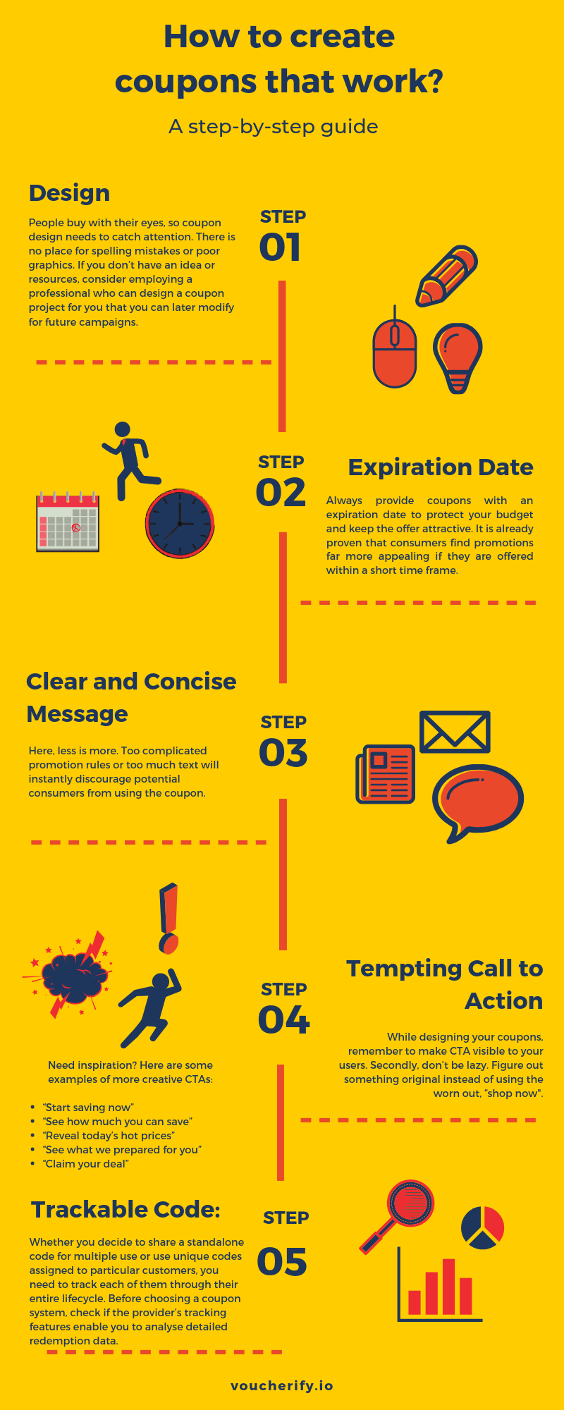 How to Develop a Successful Coupon Marketing Strategy in 2021 and